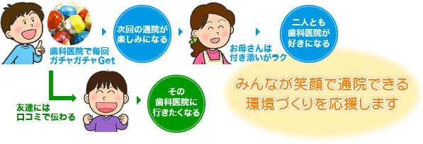 Gacha Kids