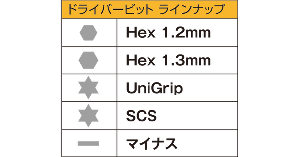 Fahrerbit Hex 1,2 mm Größe S