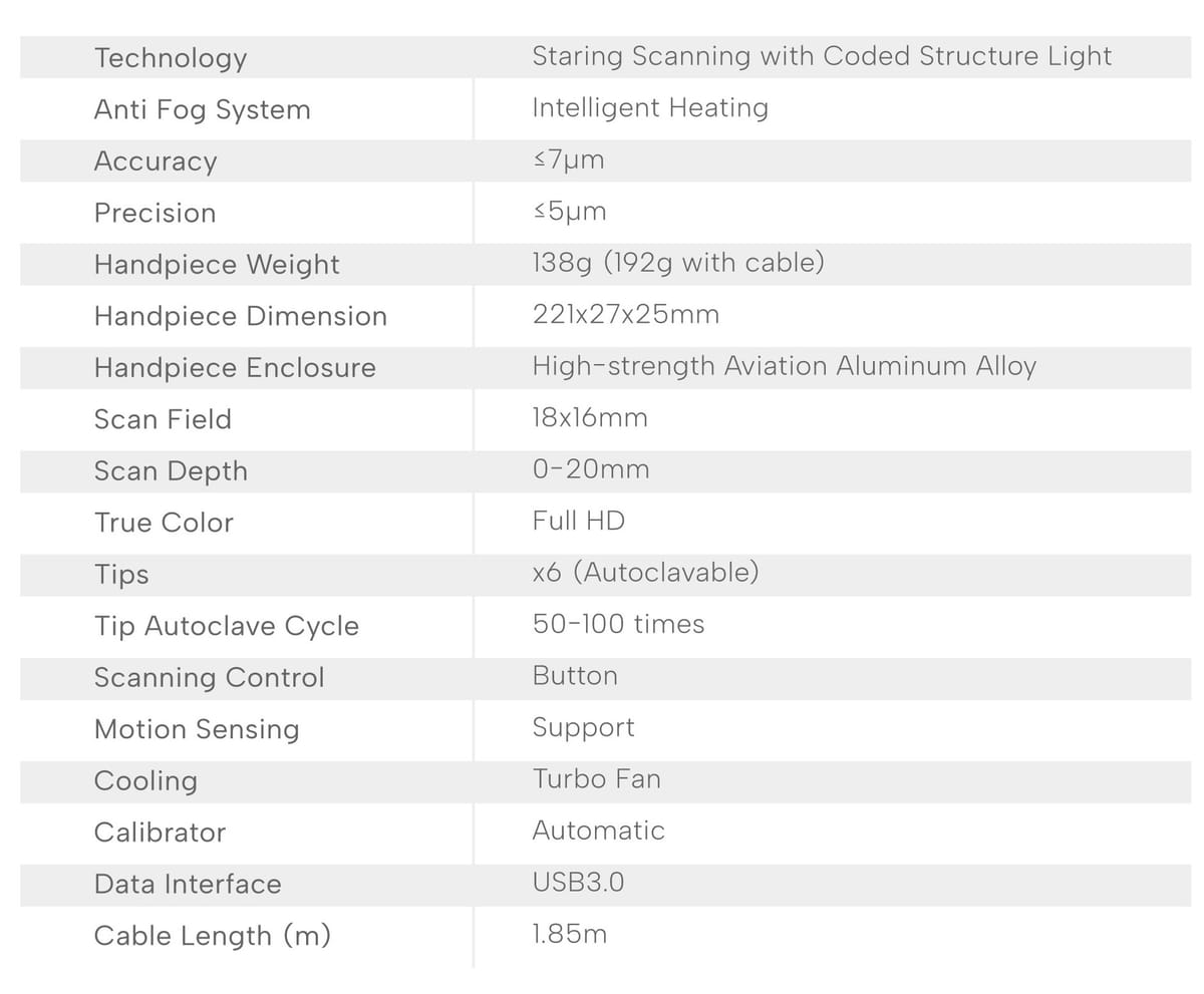 PANDA smart – Ningbo Freqty Optoelectronics Technology Co.,Ltd, Intraoralscanner