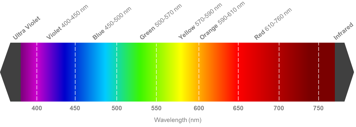 UTU+ 2. Generation 4-Wellenlängen-Lasersystem – Wuhan Pioon Tech. Co.,Ltd.