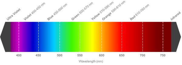 UTU+ Système laser 4 longueurs d'onde 2e génération