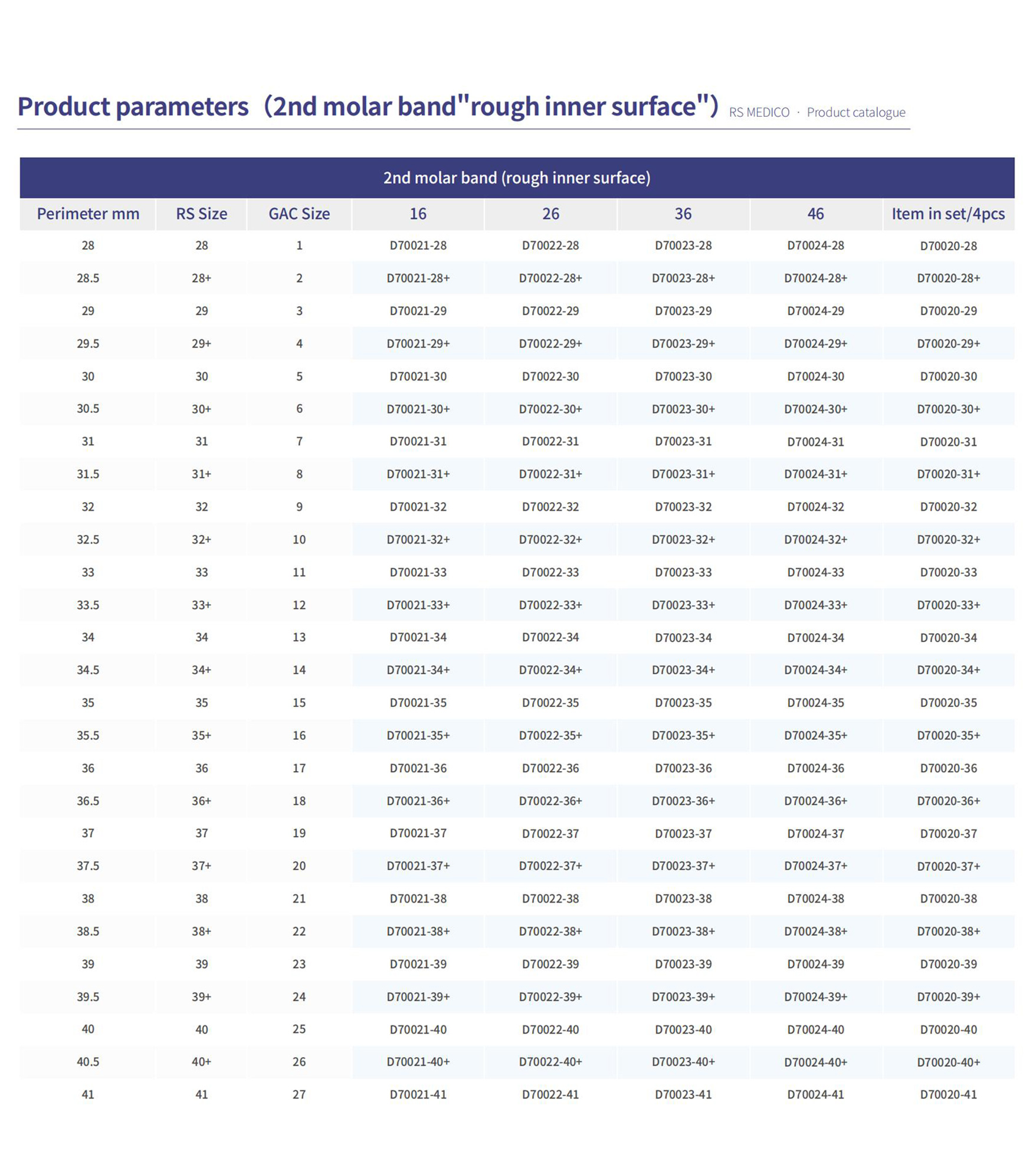 2nd molar band "rough inner surface" – Zhejiang Risheng Medical Technology Co ., Bands & Attachments
