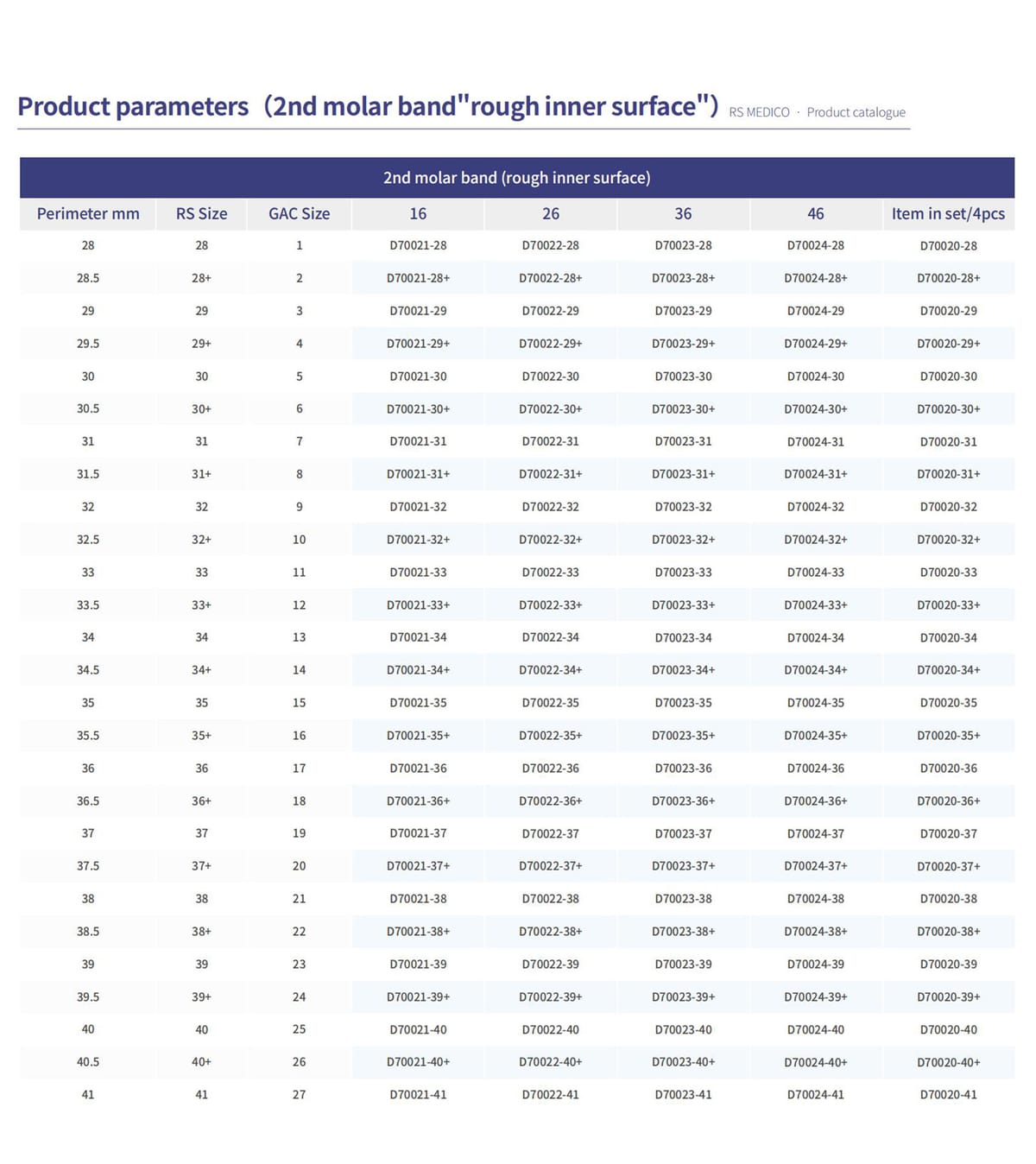 2nd molar band "rough inner surface" – Zhejiang Risheng Medical Technology Co ., Bänder