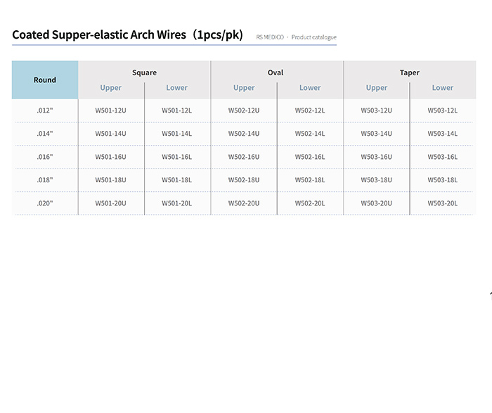 Coated Supper-elastic Arch Wires – Zhejiang Risheng Medical Technology Co ., Wires & Arches