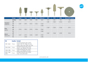 Ceramisté – SHOFU DENTAL, Polishing Points & Cups