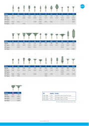 Dura-Green – SHOFU DENTAL, Polishing Points & Cups