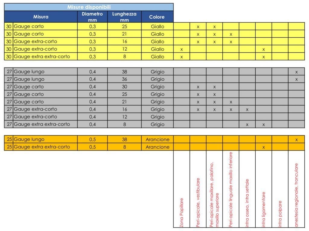 Aghi dentali monouso – TECNOFAR S.p.A., Injectable Anesthetics